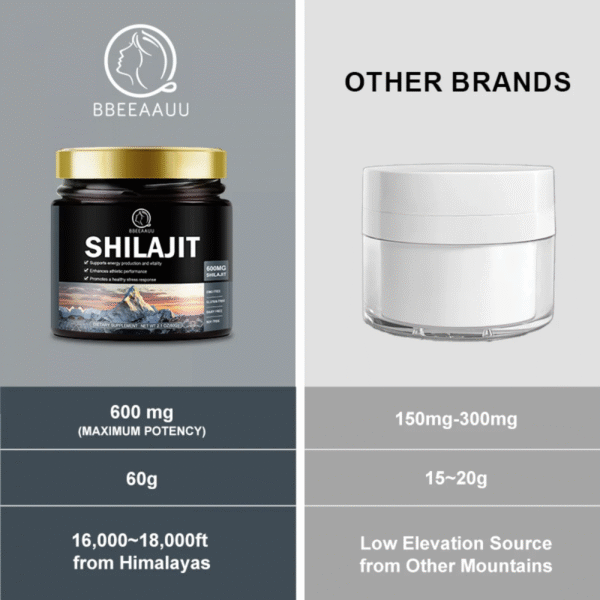 Beau 600Mg Shilajit Supplement
